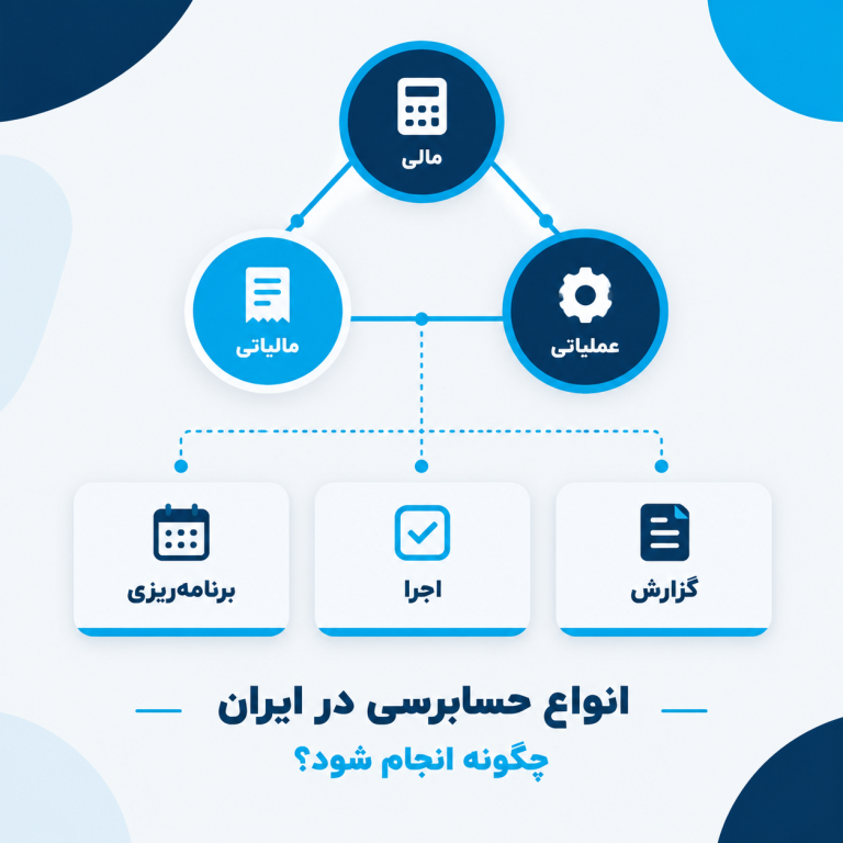 انواع حسابرسی در ایران کدامند و چگونه انجام شود؟
